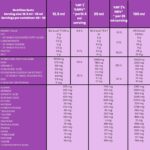 100% SMART COLLAGEN SHOT 20x25ml - ŠUMSKO VOĆE - Slika 6