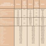 100% SMART COLLAGEN SHOT 20x25ml - NARANČA - Slika 5