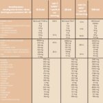 100% SMART COLLAGEN 500ml - NARANČA - Slika 6